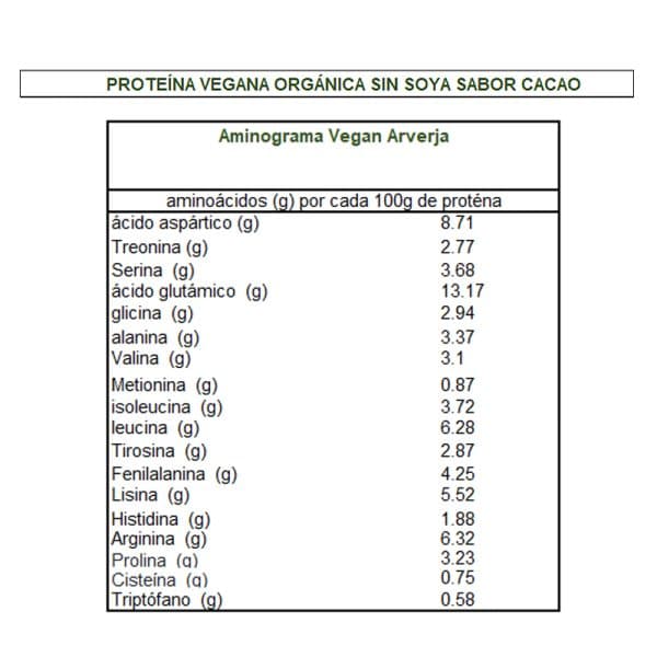 KIRA Proteína sabor CACAO 1KG - Imagen 3