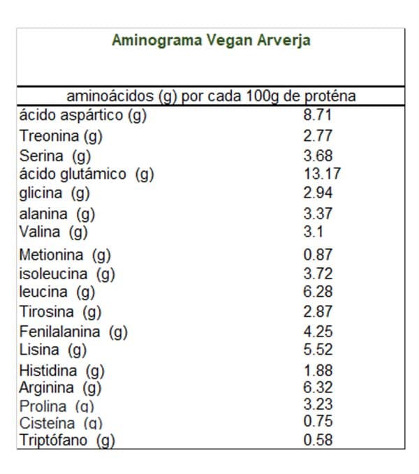 KIRA Proteína sabor CACAO 500g - Imagen 4