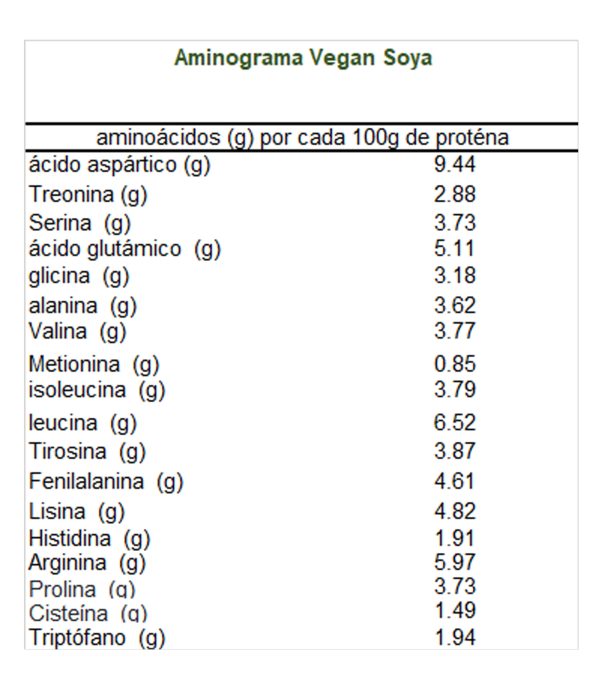 KIRA Proteína sabor BANANA 500g - Imagen 4